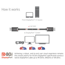 Club3D DP-Kabel 2.1 DP80 zertifiziert 1.2m 10K / 8K / 4K St / St retail