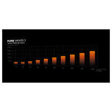 be quiet! Pure Wings 3 140mm, PWM high-speed Triple Pack