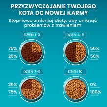PURINA One Bifensis Sensitive Rich in turkey - dry cat food - 750g PURINA One Bifensis Sensitive Rich in turkey - dry cat food - 750g