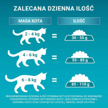 PURINA One Bifensis Sensitive Rich in turkey - dry cat food - 750g PURINA One Bifensis Sensitive Rich in turkey - dry cat food - 750g