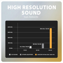 ADAPTER USB-C TO AUDIO 3.5MM / DAC 0.1M ADA-HA AXAGON