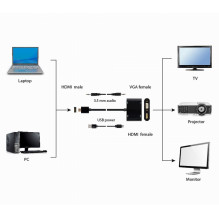 I / O ADAPTERIS HDMI Į HDMI / VGA / A-HDMIM-HDMIFVGAF-01 GEMBIRD I / O ADAPTERIS HDMI Į HDMI / VGA / A-HDMIM-HDMIFVGAF-01 GEMBIRD
