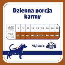 VET RESPONSE Hypoallergenic Duck - wet dog food - 400g VET RESPONSE Hypoallergenic Duck - wet dog food - 400g