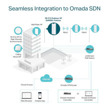 TP-Link Omada EAP650-Outdoor