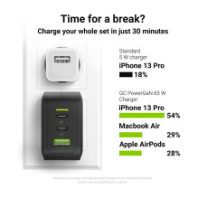 Green Cell CHARGC08 mobile device charger