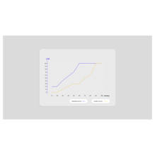 ENDORFY Stratus 120 White PWM ARGB