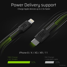 GreenCell USB-C Lightning (ST-ST) 1m Ladekabel Schwarz GreenCell USB-C Lightning (ST-ST) 1m Ladekabel Schwarz