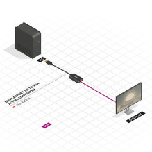 Keitiklis DisplayPort į aktyvų VGA Keitiklis DisplayPort į aktyvų VGA