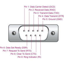 DELOCK Adapteris USB 2.0 Tip-A zu 1 x Seriell RS-232 DB9 3 m DELOCK Adapteris USB 2.0 Tip-A zu 1 x Seriell RS-232 DB9 3 m