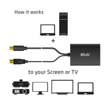 Club3D Mini DisplayPort to DVI-D Adapter (Active Dual) Male / Female retail Club3D Mini DisplayPort to DVI-D Adapter (Active Dual) Male / Female retail