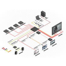 LINDY 8x8 HDMI 18G Matrix with Video Wall Scaling LINDY 8x8 HDMI 18G Matrix with Video Wall Scaling