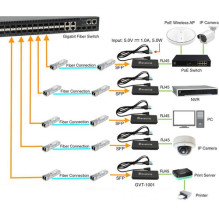 LevelOne Medijos keitiklis RJ45- SFP GE itin plonas LevelOne Medijos keitiklis RJ45- SFP GE itin plonas