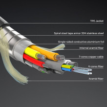 LINDY Fiber Optic Hybrid HDMI 8K60 Kabel gepanzert 100m LINDY Fiber Optic Hybrid HDMI 8K60 Kabel gepanzert 100m