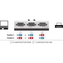 DELOCK Umschalter RS232 / RS422 / RS485 2Port manual DELOCK Umschalter RS232 / RS422 / RS485 2Port manual