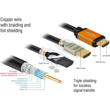 DELOCK HDMI-Kabel Ultra HighSpeed HDMI 48 Gbps 8K 60Hz 2.0m DELOCK HDMI-Kabel Ultra HighSpeed HDMI 48 Gbps 8K 60Hz 2.0m