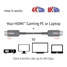 Club3D HDMI-Kabel A - A 2.1 active opt. 8K60Hz UHD 15 Meter retail