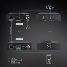 Lindy AV signal transmission system USB 3.2 Gen 1 Cat.6A HDBaseT extender 100m Lindy AV signal transmission system USB 3.2 Gen 1 Cat.6A HDBaseT extender 100m