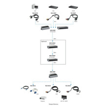 LevelOne VGA Sender Cat5 4xRJ45 / 2xDB15 300.00m Gray LevelOne VGA Sender Cat5 4xRJ45 / 2xDB15 300.00m Gray