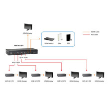 LevelOne HDMI imtuvas Cat5 HDBaseT 2xHDMI / 2xRS-232 Juodas LevelOne HDMI imtuvas Cat5 HDBaseT 2xHDMI / 2xRS-232 Juodas