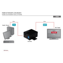 DIGITUS HDMI-Repeater m.Wandbefestigung bis 35m 225MHz schw DIGITUS HDMI-Repeater m.Wandbefestigung bis 35m 225MHz schw