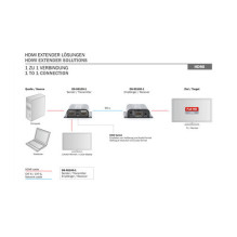 DIGITUS HDMI plėstuvas Video (rinkinys) ab Cat6 bis 50m 1080p DIGITUS HDMI plėstuvas Video (rinkinys) ab Cat6 bis 50m 1080p