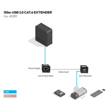 USB Prailginimas - LINDY USB 2.0 Cat.6 Prailginimas 480Mbps 150m, Juodas USB Prailginimas - LINDY USB 2.0 Cat.6 Prailginimas 480Mbps 150m, Juodas