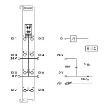 WAGO 753-430 8-Kanal-Digitaleingang,DC 24 V,3ms, lichtgrau