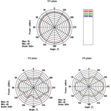 DELOCK WL antena RP-SMA 4-7dBi Kippgelenk Black DELOCK WL antena RP-SMA 4-7dBi Kippgelenk Black