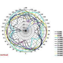 Kabelis Delock DELOCK Antenne LTE SMA Band 1 / 3 / 7 / 20 2 dBi omni outdoor Kabelis Delock DELOCK Antenne LTE SMA Band 1 / 3 / 7 / 20 2 dBi omni outdoor