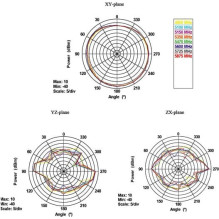 DELOCK WL antena RP-SMA 4-7dBi Kippgelenk Black DELOCK WL antena RP-SMA 4-7dBi Kippgelenk Black