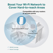 TP-Link RE190 AC750 Range Extender TP-Link RE190 AC750 Range Extender