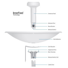 Ubiquiti airMAX PowerBeam M5 400 (weiß)