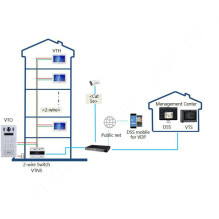 Dahua Technology WIDEODOMOFON VTO6222E-P DAHUA Dahua Technology WIDEODOMOFON VTO6222E-P DAHUA