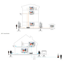 Dahua Technology IP vidinis skydelis VTH5221DW-S2 Wi-Fi / IP DAHUA
