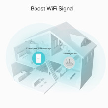 TP-Link RE335 WLAN-Repeater, AC1200, Dual-Band - weiß TP-Link RE335 WLAN-Repeater, AC1200, Dual-Band - weiß
