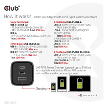 Club3D charger with 2x USB Type-C, 1x USB Type-A, PD 65W, GaN retail.