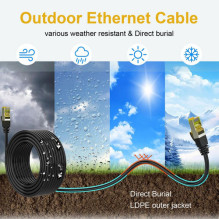 Equip Patchkabel Cat6A Outd.S / FTP 2xRJ45 40.00m Juoda LSZH Equip Patchkabel Cat6A Outd.S / FTP 2xRJ45 40.00m Juoda LSZH