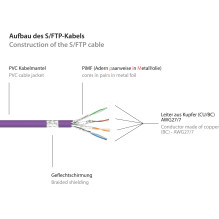 Good Connections Cat.6 Patchkabel S / FTP Violet 50m Good Connections Cat.6 Patchkabel S / FTP Violet 50m