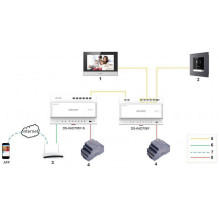 Camera IP Hikvision MODUŁ KAMERY WIDEODOMOFONU HIKVISION DS-KD8003Y-IME2 Camera IP Hikvision MODUŁ KAMERY WIDEODOMOFONU HIKVISION DS-KD8003Y-IME2