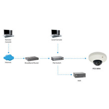LevelOne IPCam HUBBLE Dome In 3MP / H.264 / 2.9W / PoE / IP68