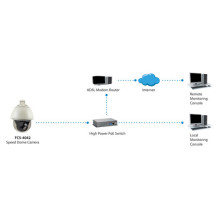 LevelOne IPCam30xZ PTZ Dome Out 2MP / H.264 / IR / 31W / PoE / IP67 LevelOne IPCam30xZ PTZ Dome Out 2MP / H.264 / IR / 31W / PoE / IP67