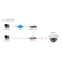 LevelOne IPCam Dome In 2MP / H.264 / IR / 5W / PoE