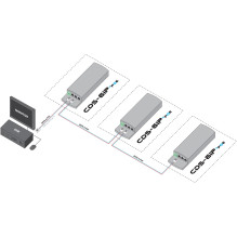 Camera IP Camsat PUNKT DOSTĘPOWY 5.8 GHz CDS-6IP-3POE CAMSAT