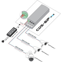 Kameros IP Camsat PUNKT DOSTĘPOWY 5,8 GHz CDS-6IP-3POE CAMSAT