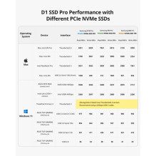 TERRAMASTER D1 SSD PRO 1bay M.2 SSD USB4.2 4 80Gbps