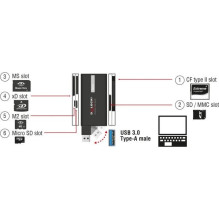 Czytnik Delock Delock Kortelių skaitytuvas SuperSpeed USB tipo A (3.2 Gen 1) 5 Gbps, 6 Kartenschächte Czytnik Delock Delock Kortelių skaitytuvas SuperSpeed USB tipo A (3.2 Gen 1) 5 Gbps, 6 Kartenschächte
