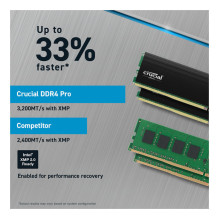 Pamięć DDR4 Pro 64GB / 3200 (2*32GB) CL22