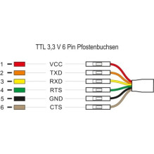 DELOCK USB kabelio TTL 6Pin Smeigtuko antraštė – A Bu / St 1.80m DELOCK USB kabelio TTL 6Pin Smeigtuko antraštė – A Bu / St 1.80m