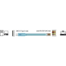 DELOCK RS-232 Konsolenkabel, USB-A Stecker RJ45 Stecker 2m DELOCK RS-232 Konsolenkabel, USB-A Stecker RJ45 Stecker 2m
