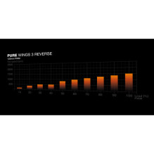 be quiet! Lüfter Pure Wings 3 Reverse PWM Triple Pack - 120mm Gehäuselüfter